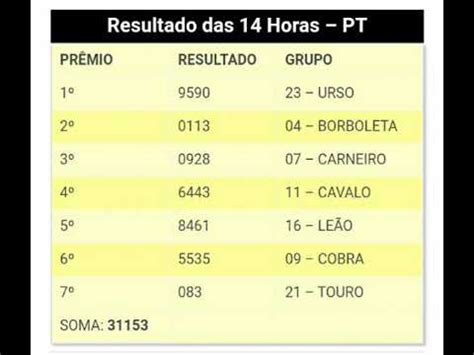 resultado do jogo do bicho das 14 horas do dia 14 - resultado deu no poste 14 horas